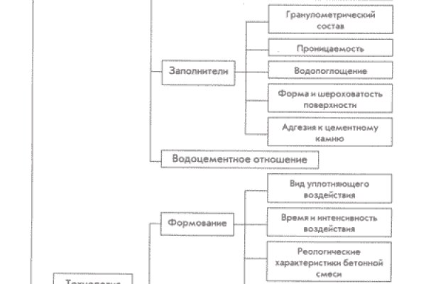 Зеркало в меге